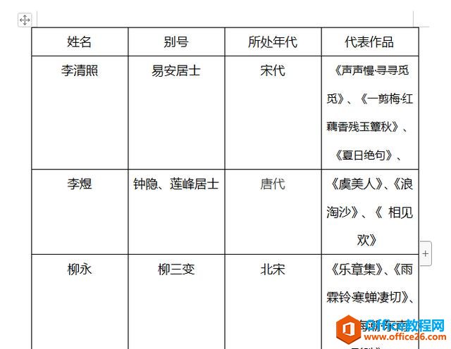 WPS文字里的表格怎么调整行高列宽