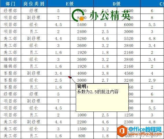 技能丨Excel 打印全教程，多年培训的“技巧”全赠送