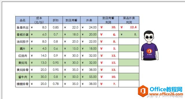 office零基础—Excel篇第33课「设置打印内容和区域（2）」