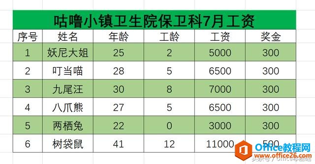 第十六课 为表格添加边框和底纹