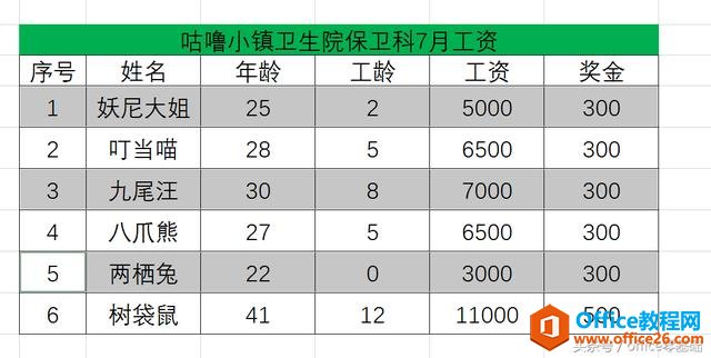 第十六课 为表格添加边框和底纹