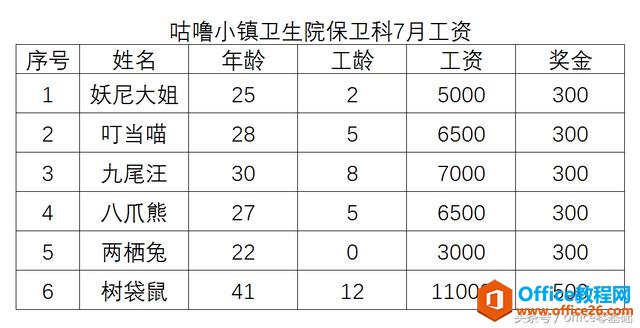 第十六课 为表格添加边框和底纹