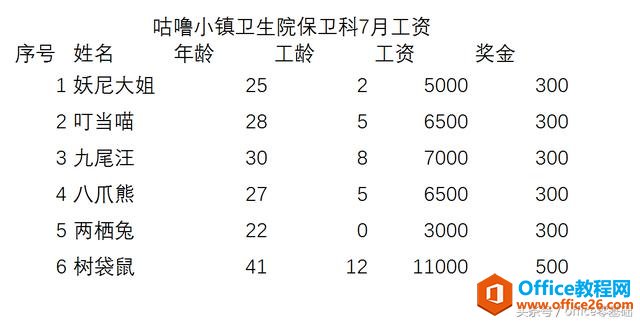 第十六课 为表格添加边框和底纹