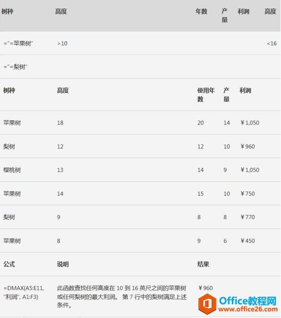 Excel表格技巧—探讨DMAX 函数的用法