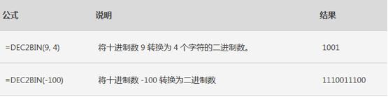 Excel表格技巧—怎么用DEC2BIN 函数