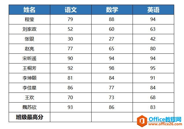 Excel 表格技巧—如何用MAX函数1秒找到最大数值