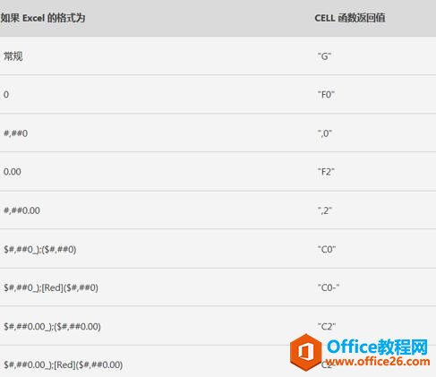 Excel表格技巧—详解CELL函数用法