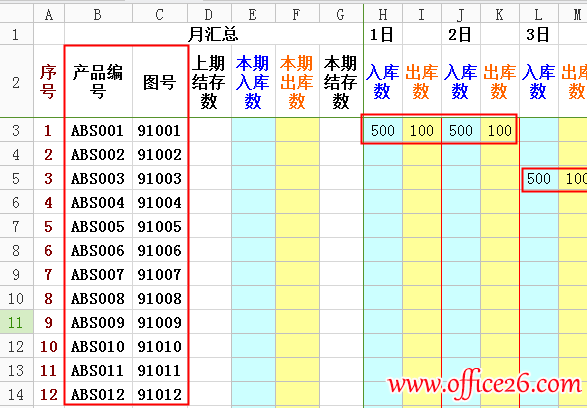 在库存表中录入数据