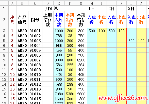 能自动统计数据的库存表