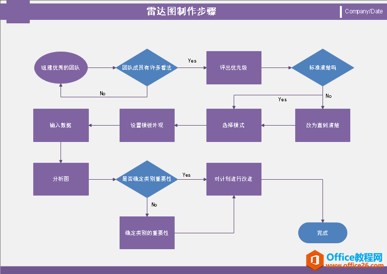 <b>wps 流程图怎么画 WPS流程图绘制图解教程</b>