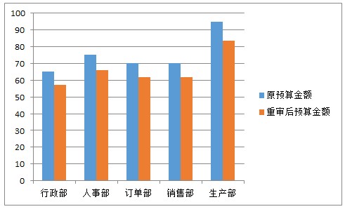 设置数据系列格式