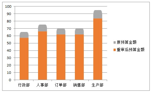 设置数据点格式