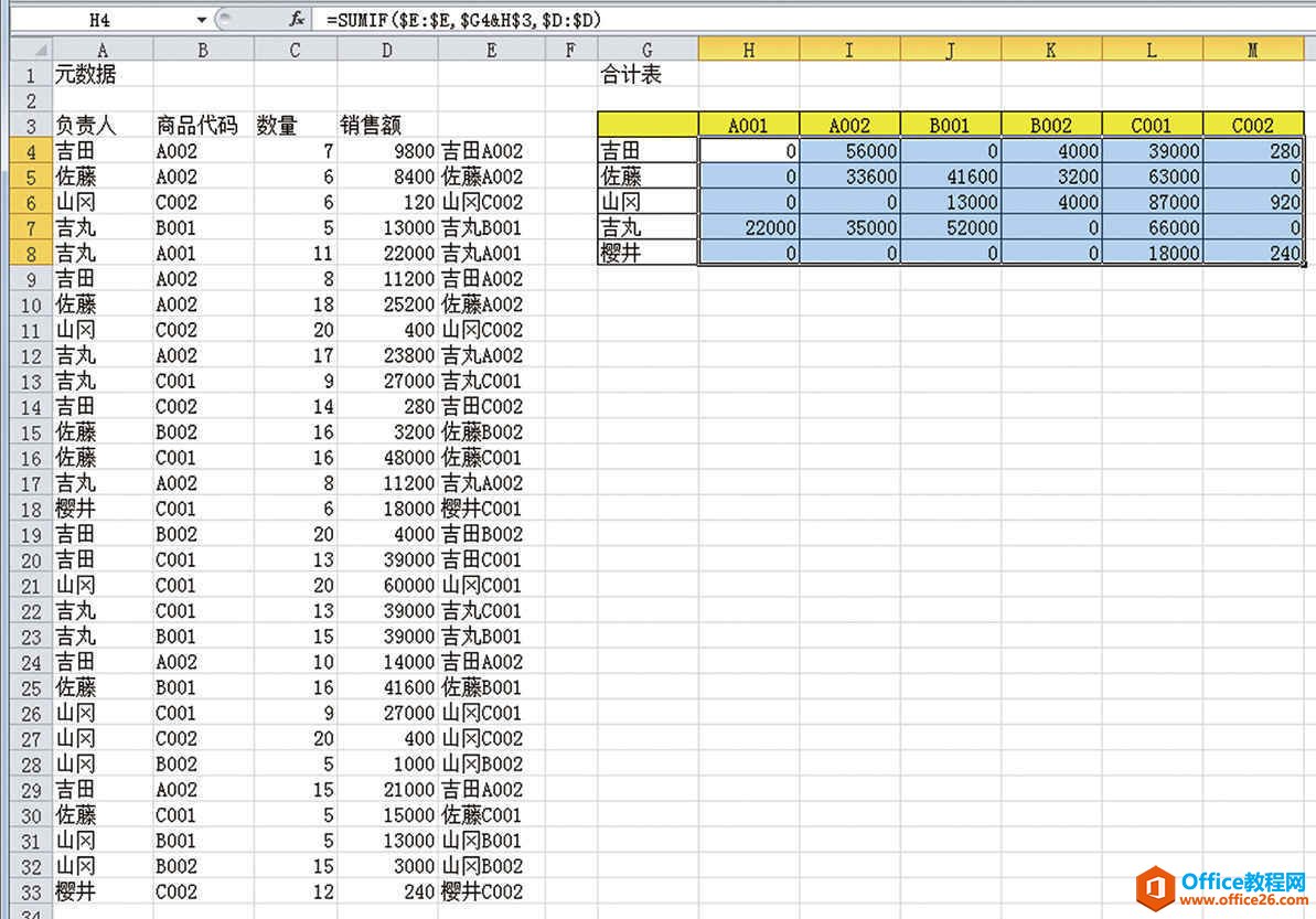 Excel用SUMIF函数统计多个条件的方法