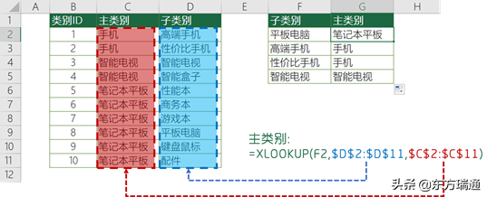 Excel超级查询函数XLOOKUP