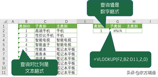 数据对比、数据查询匹配Vlookup函数3种常见错误及解决方案