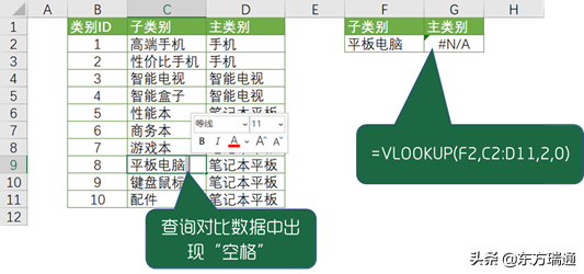 数据对比、数据查询匹配Vlookup函数3种常见错误及解决方案