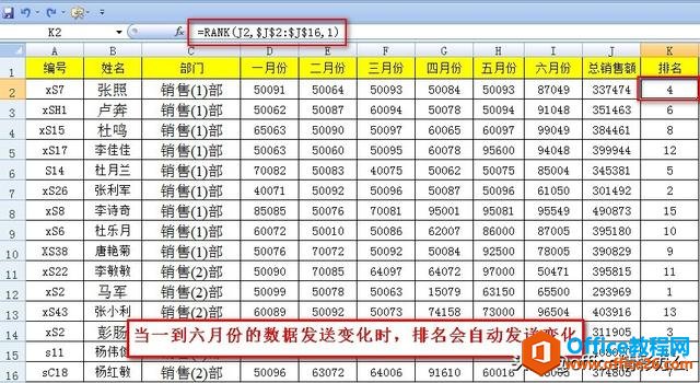 在Excel中如何使用Rank()函数实现自动排序