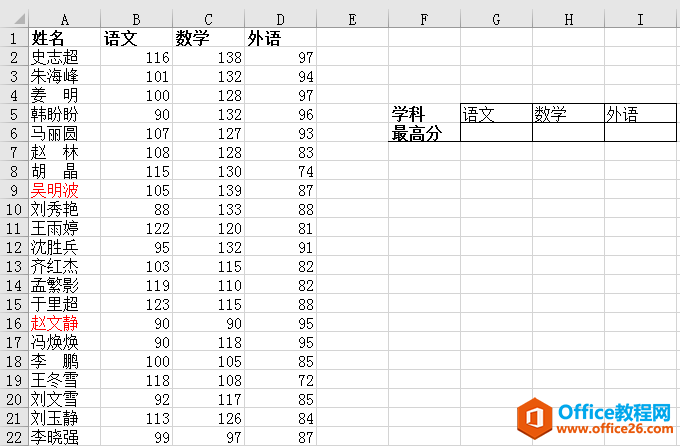 如何从海量成绩中查找到语文的最低成绩