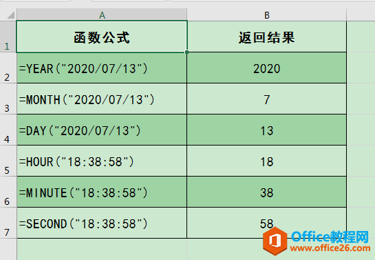 Excel办公技巧：常用日期和时间计算函数汇总