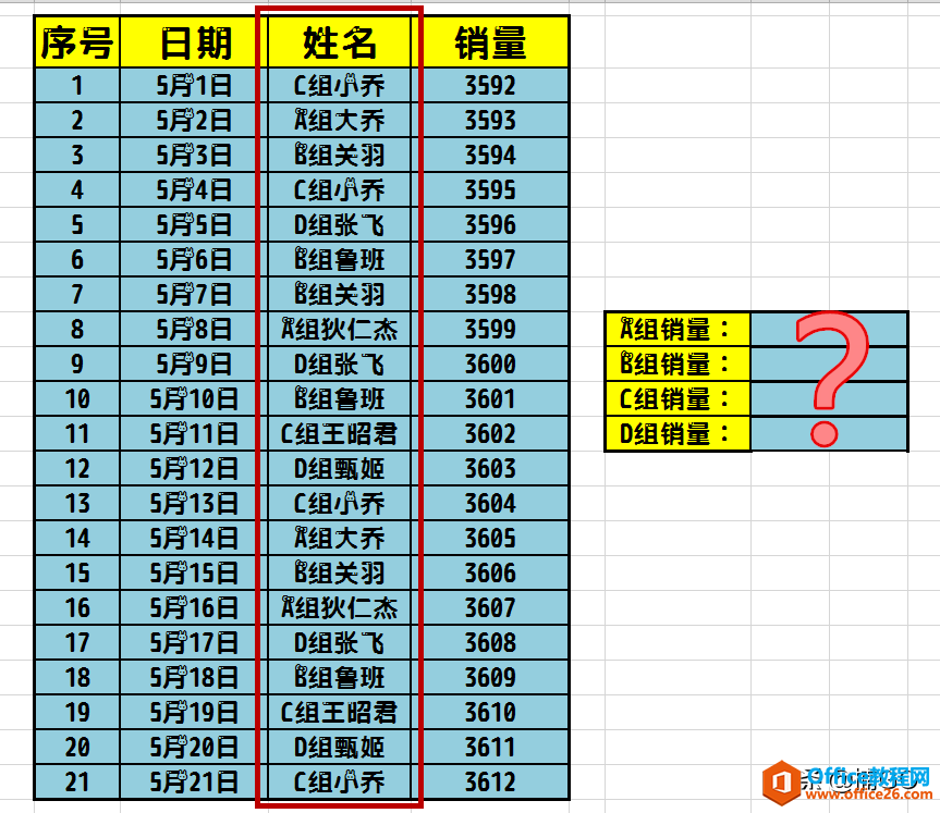 Excel小技巧——利用sumif函数完成多条件求和