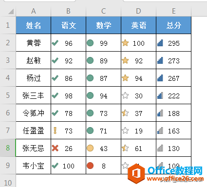 以颜色深浅代表数值大小？这个技巧你得会 Excel条件格式解析（三）