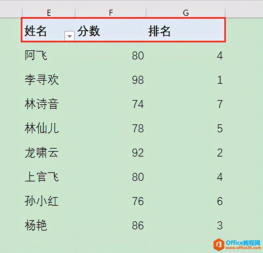 不想用函数？数据透视表也能轻松进行中国式排名