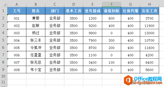 工资条如何按人分页打印？利用Excel的这2种巧妙方法快速实现