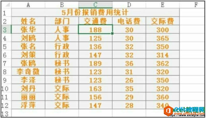 excel自定义排序后的效果