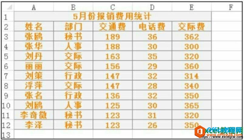 excel2106多关键字排序的效果