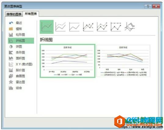 excel2013更改图表类型对话框