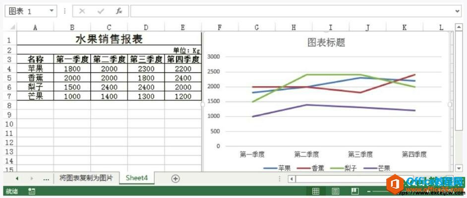 更改图表类型后的效果