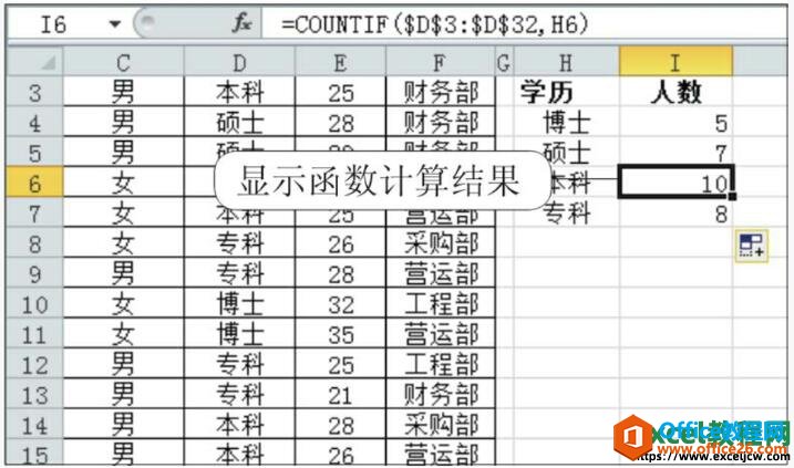 使用COUNTIF函数的方法