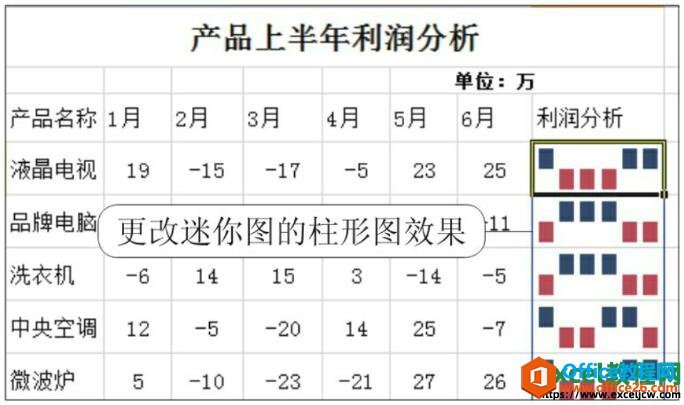 更改迷你图类型的效果