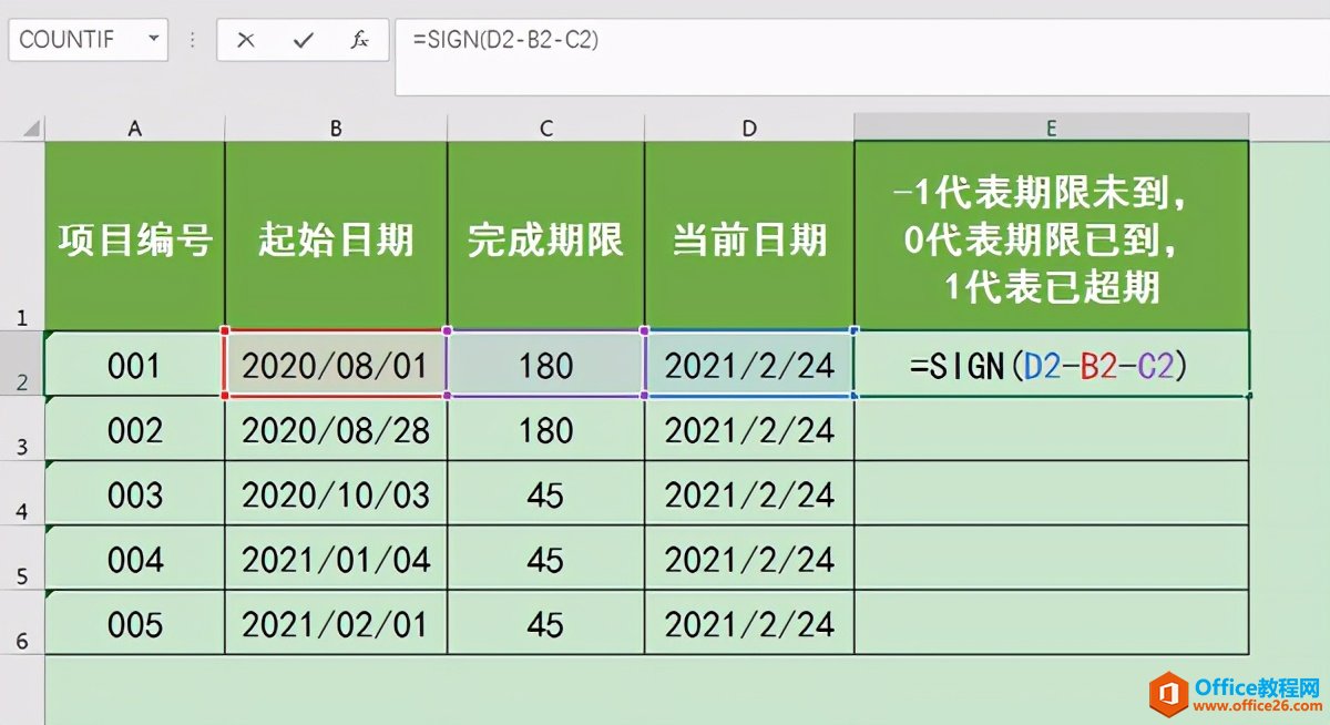 Excel办公技巧：SIGN函数应用案例讲解