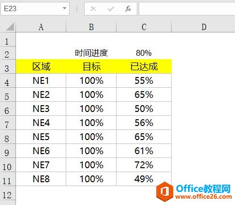 图表系列来啦，简单实用，快速制作目标完成进度对比图