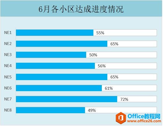 图表系列来啦，简单实用，快速制作目标完成进度对比图