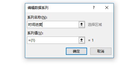 图表系列来啦，简单实用，快速制作目标完成进度对比图