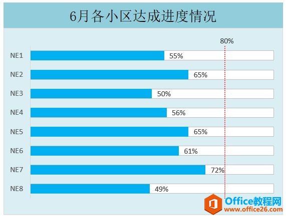 图表系列来啦，简单实用，快速制作目标完成进度对比图