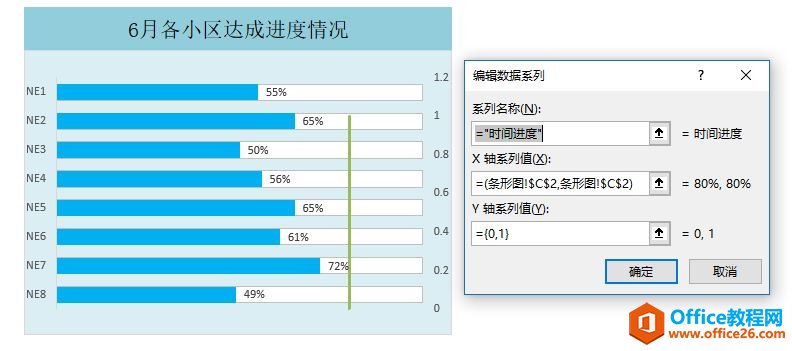 图表系列来啦，简单实用，快速制作目标完成进度对比图