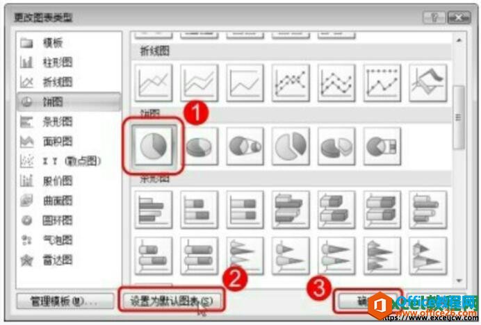 excel2007中设置默认图表的类型