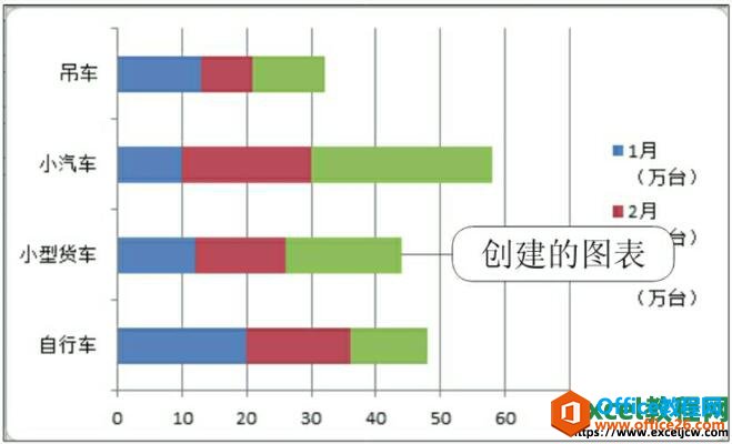 excel2010数据图表创建