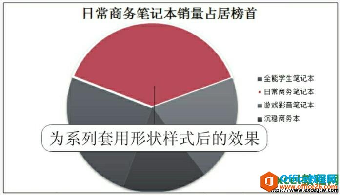 为excel图表套用形状样式后的效果