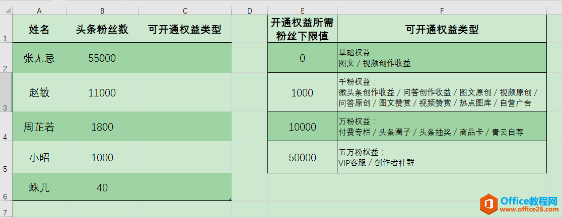 Excel办公技巧：如何用VLOOKUP函数进行精确匹配和近似匹配查找？