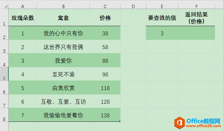 Excel办公技巧：LOOKUP函数用法解析