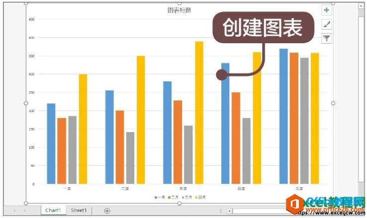 在excel工作表中创建图表