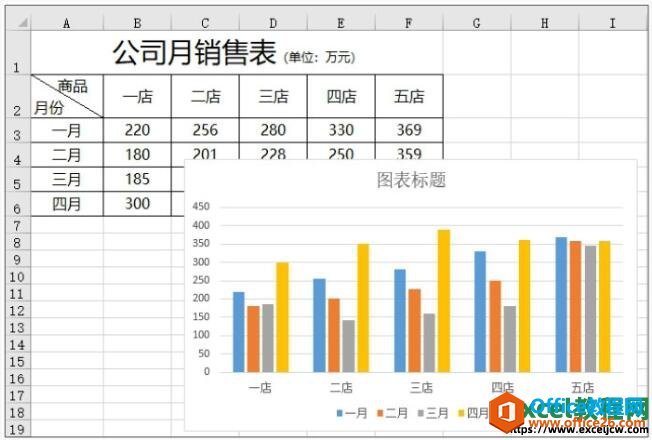 创建一个柱形excel图表