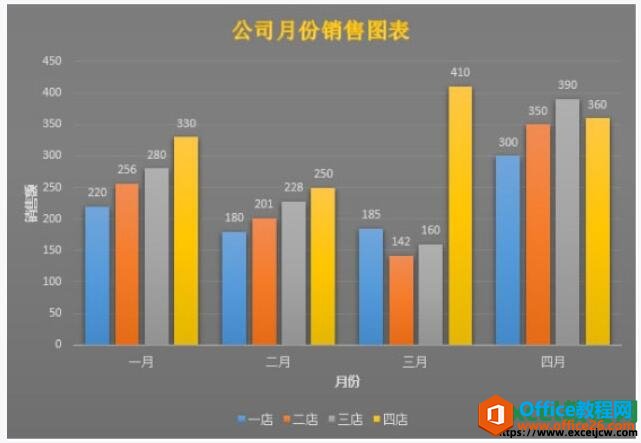 给excel图表添加艺术字