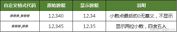 Excel自定义格式详细解说，不容错过（一）