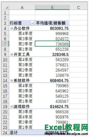 更改excel数据透视表汇总方式为平均值