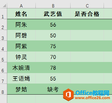 Excel办公技巧：Ｎ函数用法解析